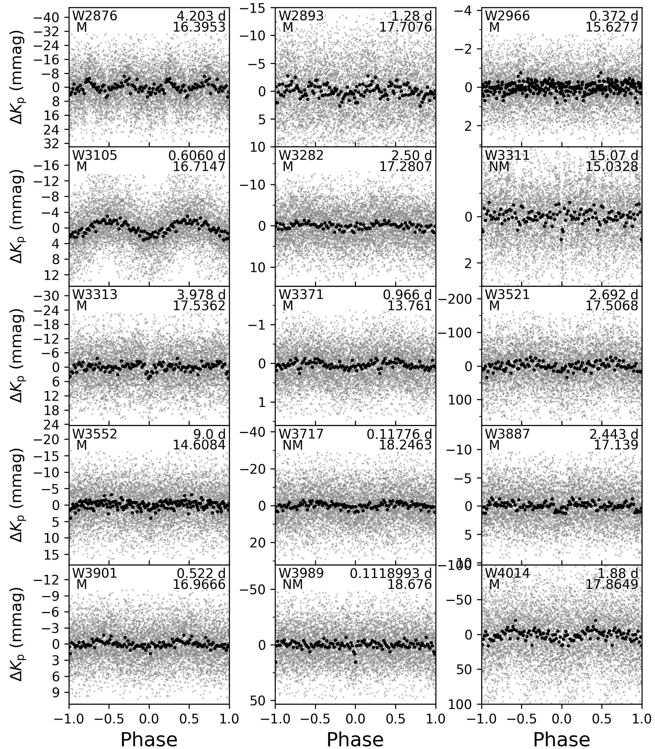 Figure 18