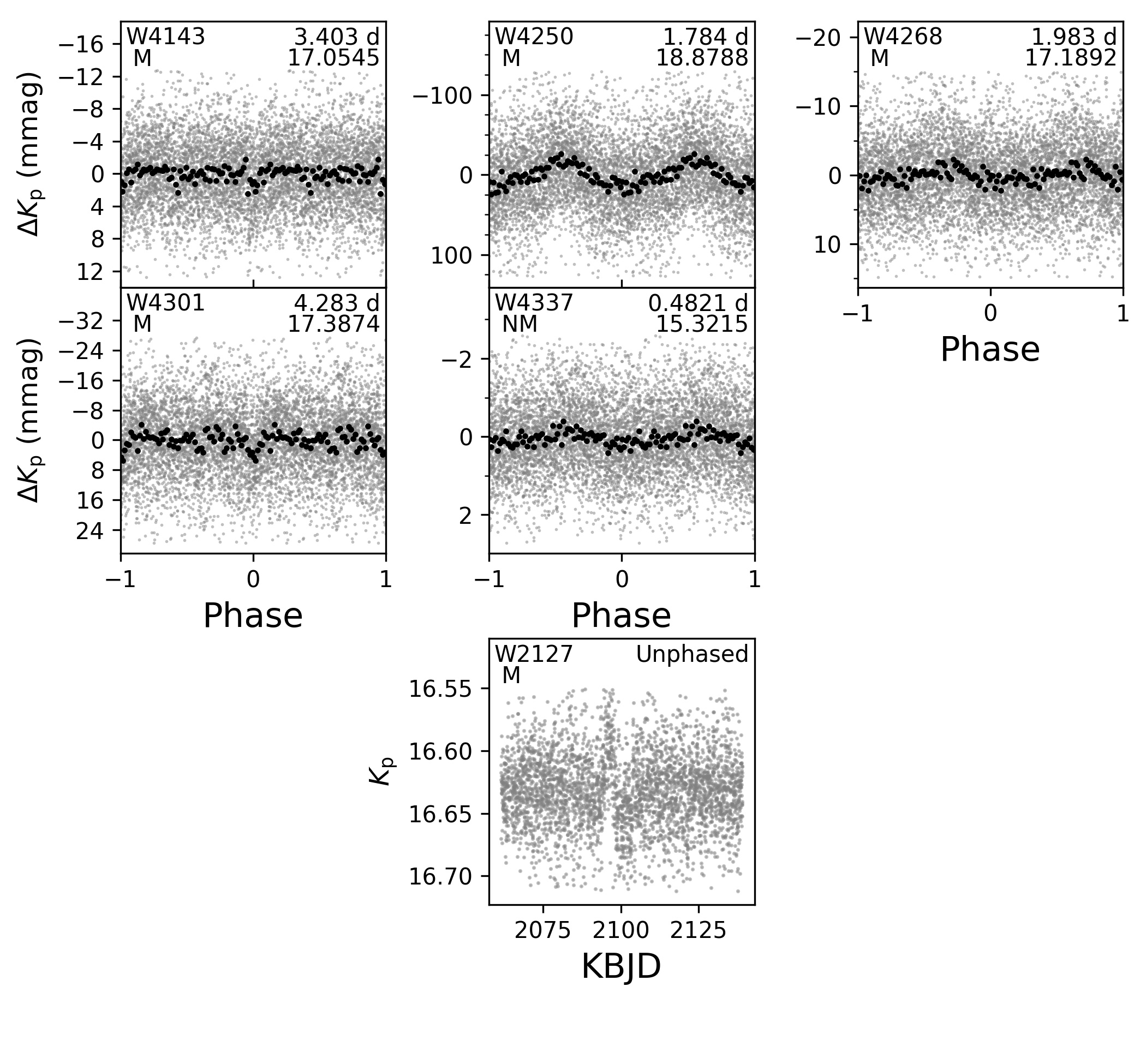 Figure 19