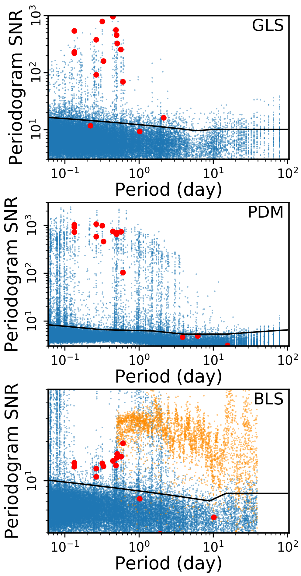 Figure 20