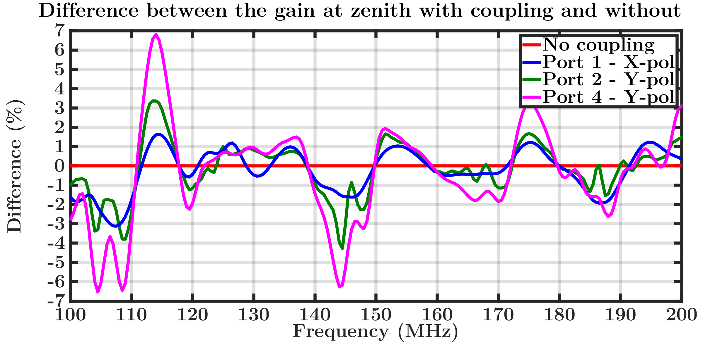 Figure 12