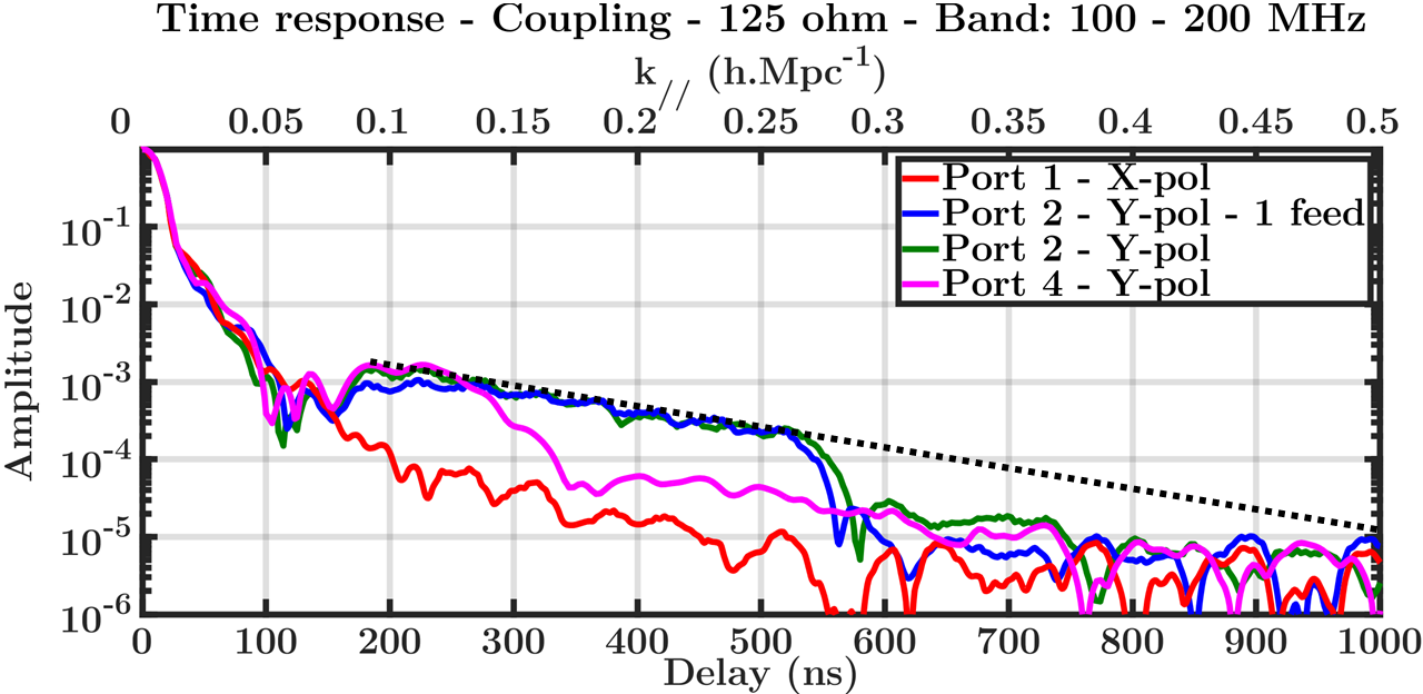 Figure 13