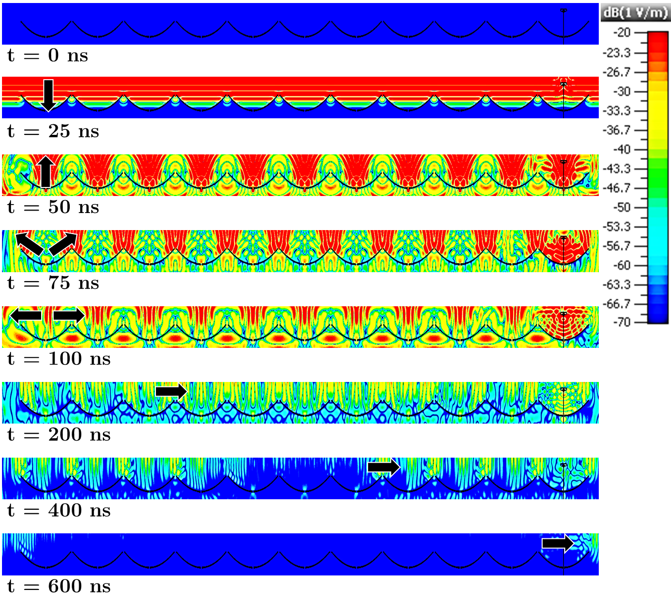 Figure 14