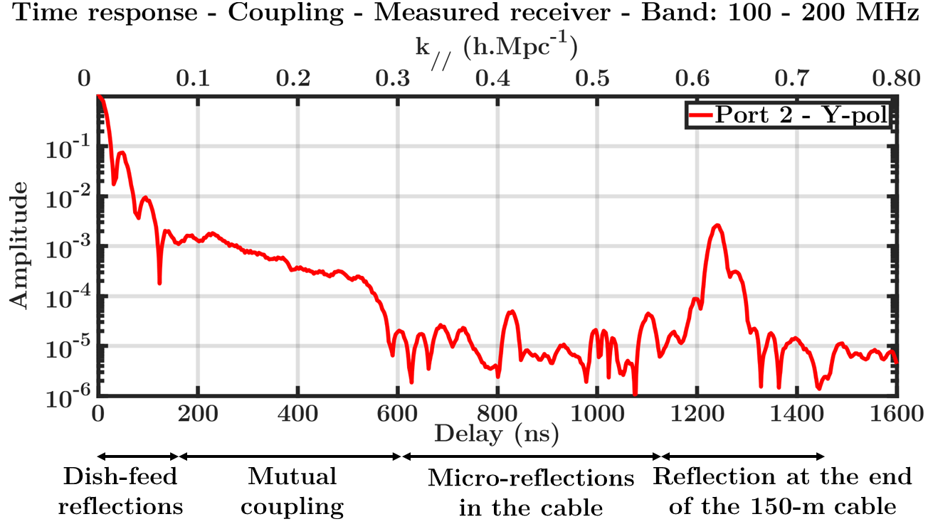 Figure 15