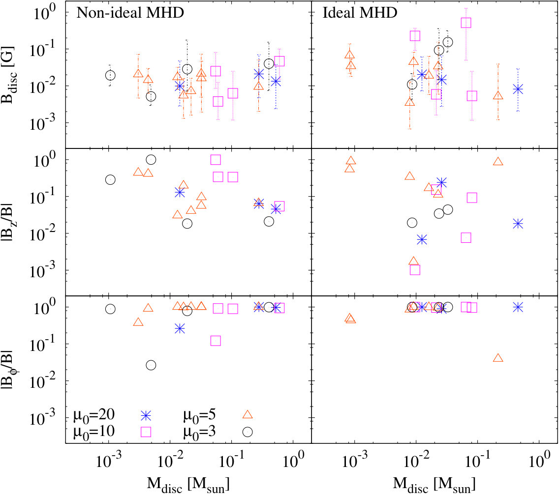 Figure 13