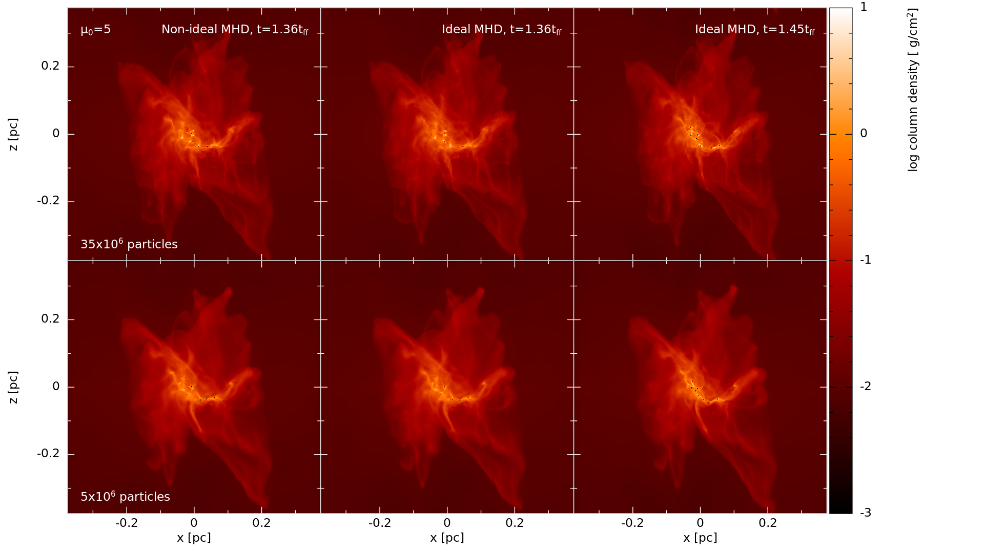 Figure 28