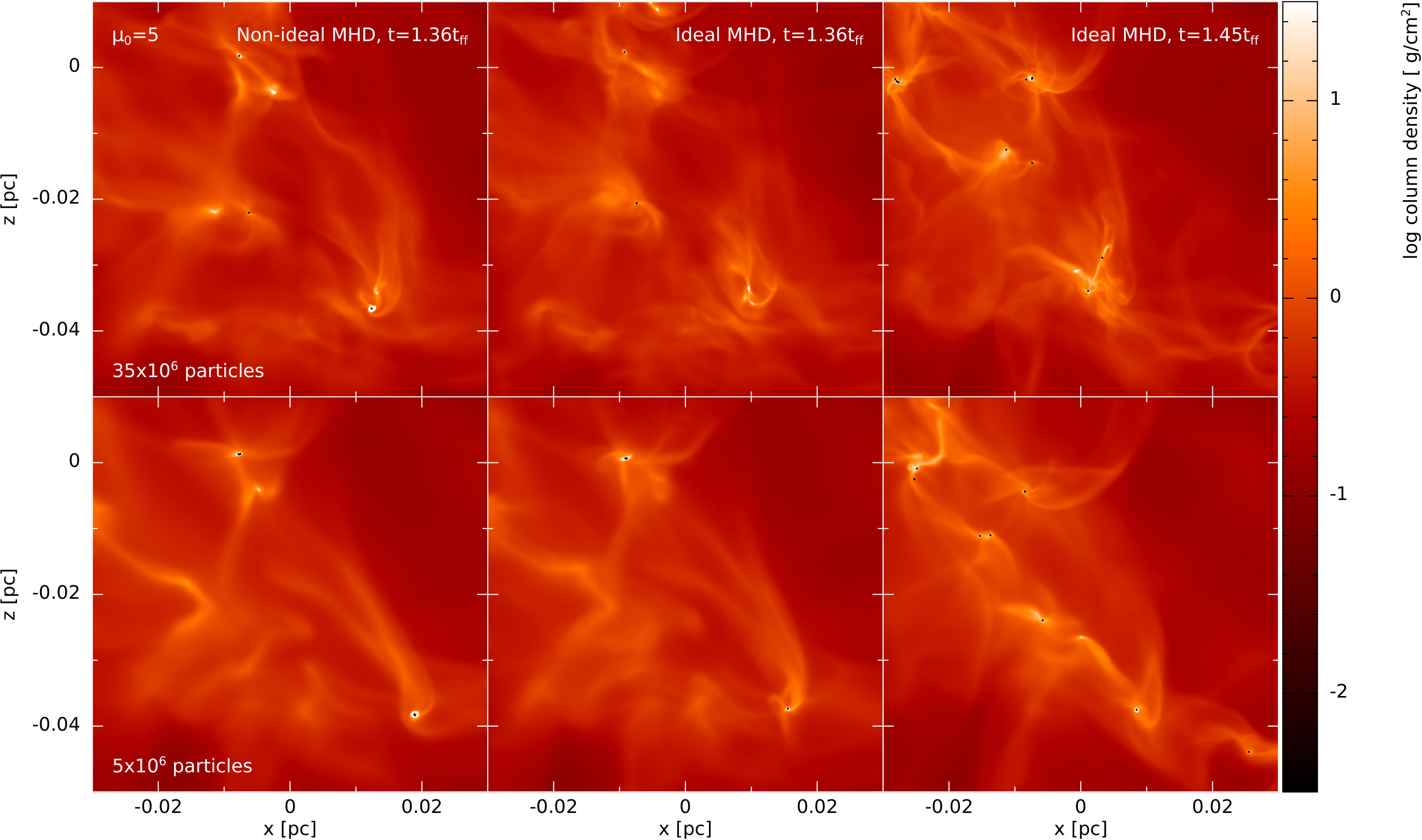 Figure 29