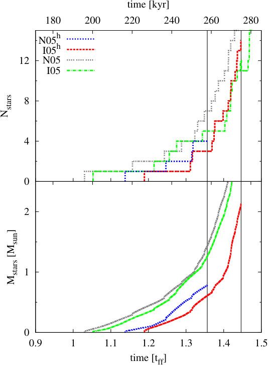 Figure 30