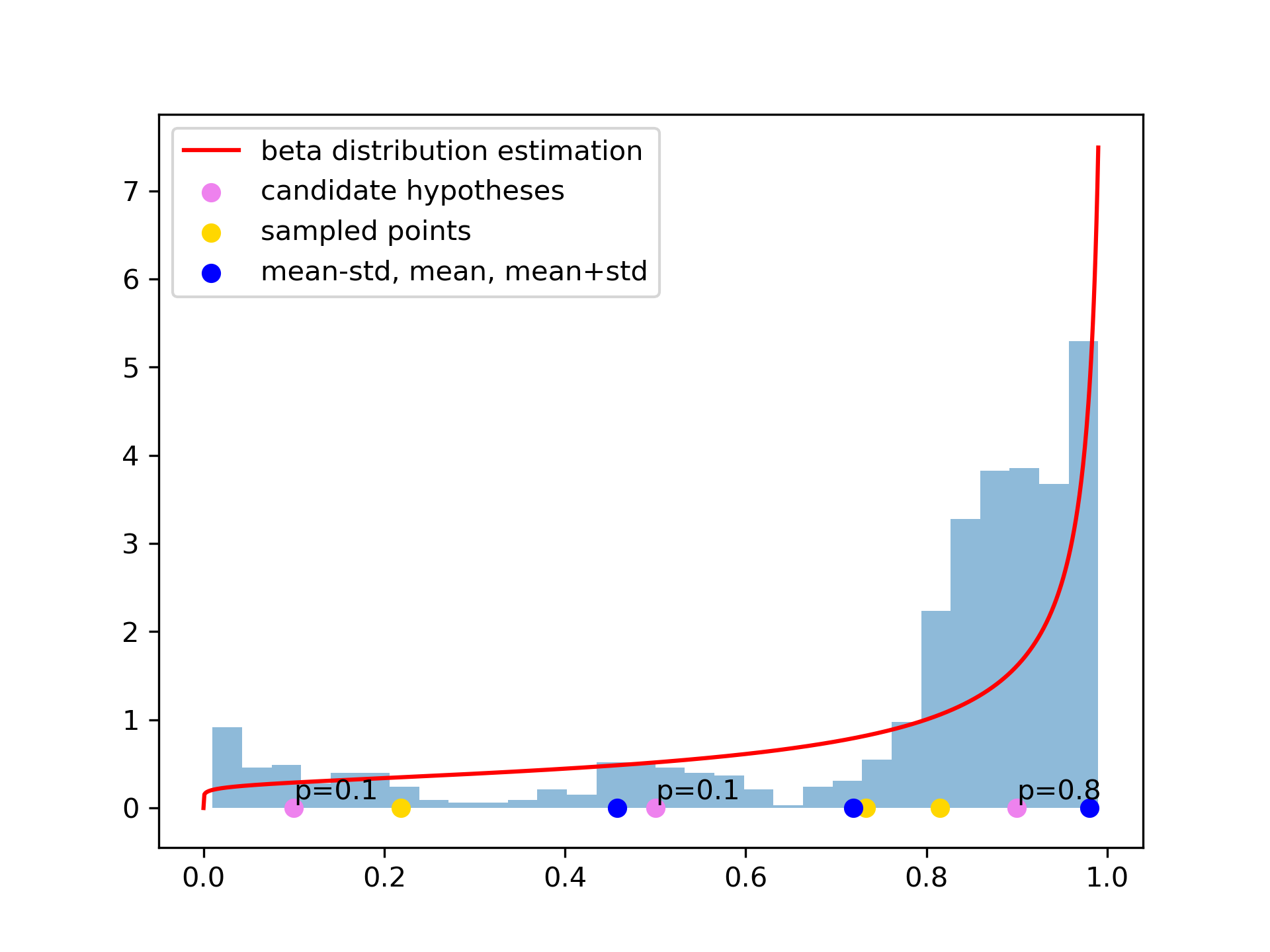 Figure 16