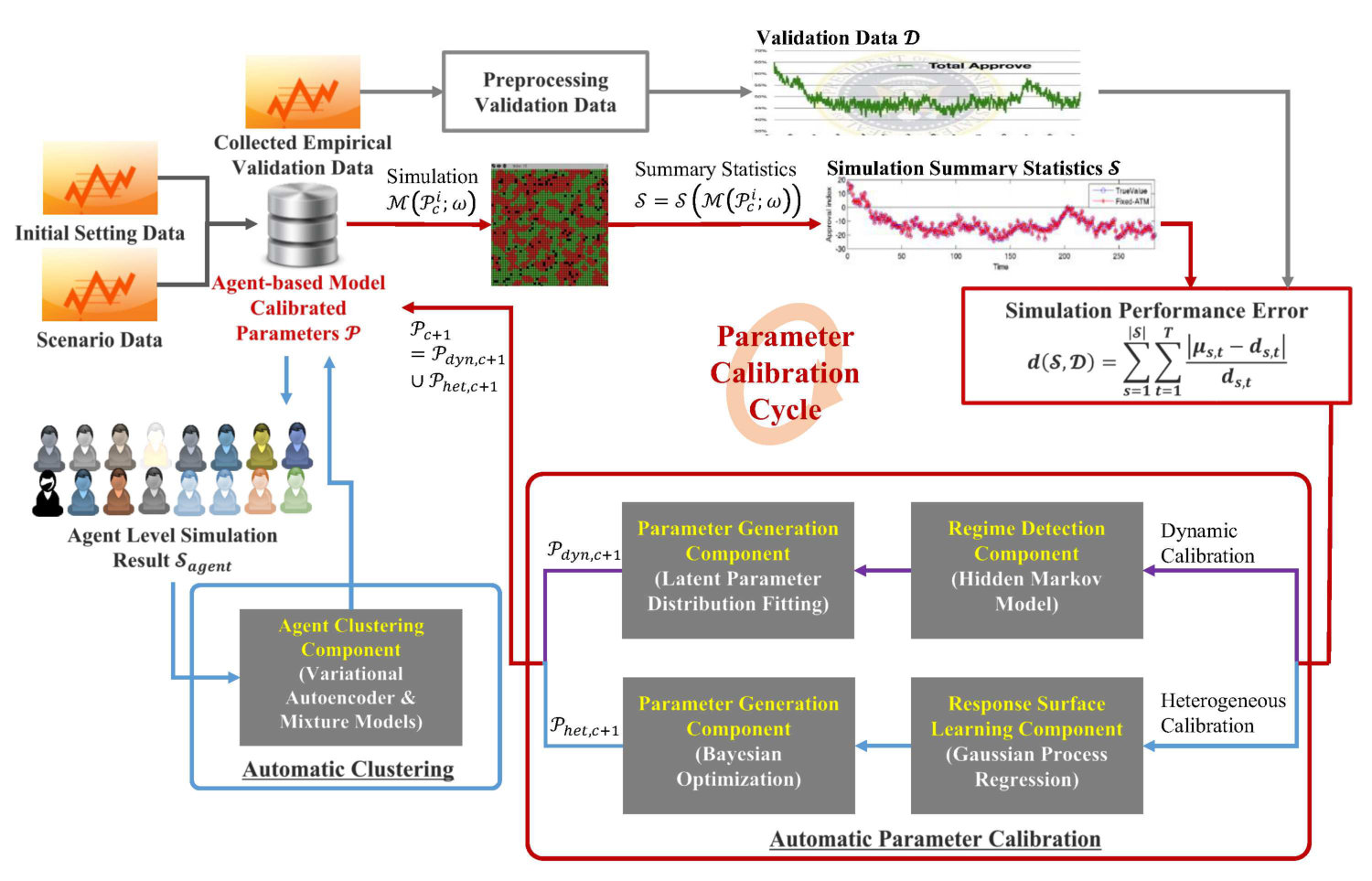 Figure 19