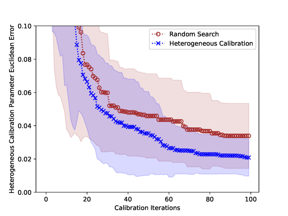 Figure 22