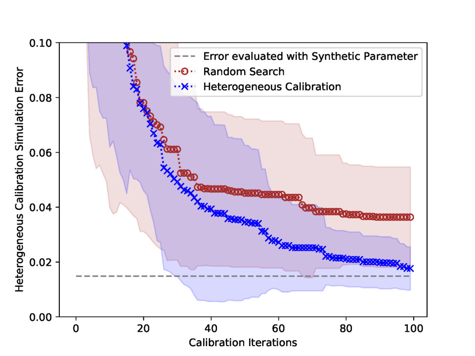 Figure 23