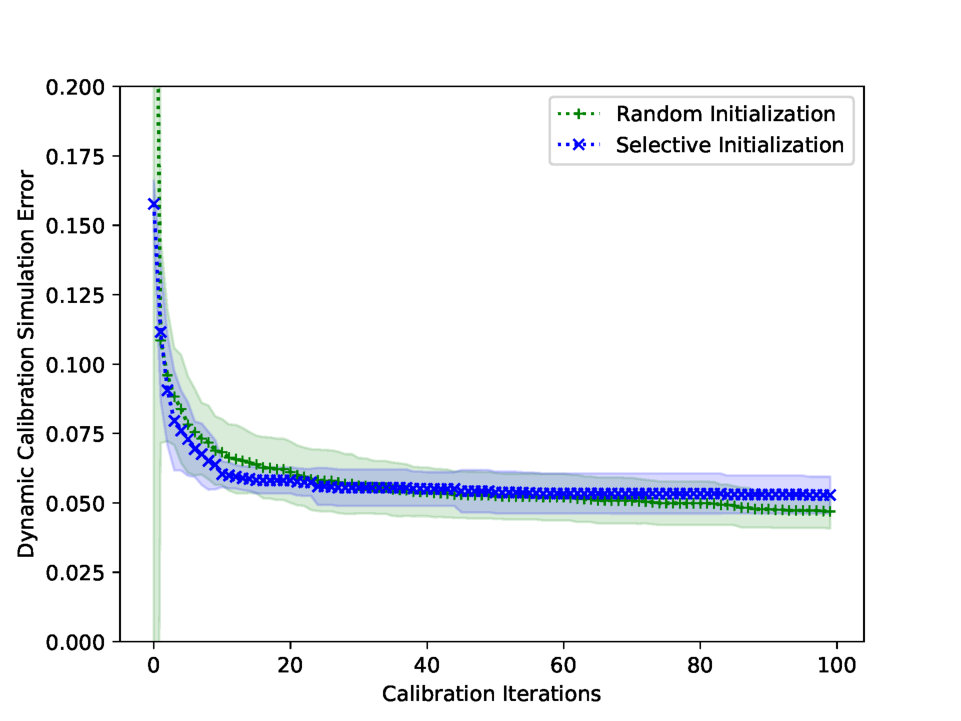 Figure 24