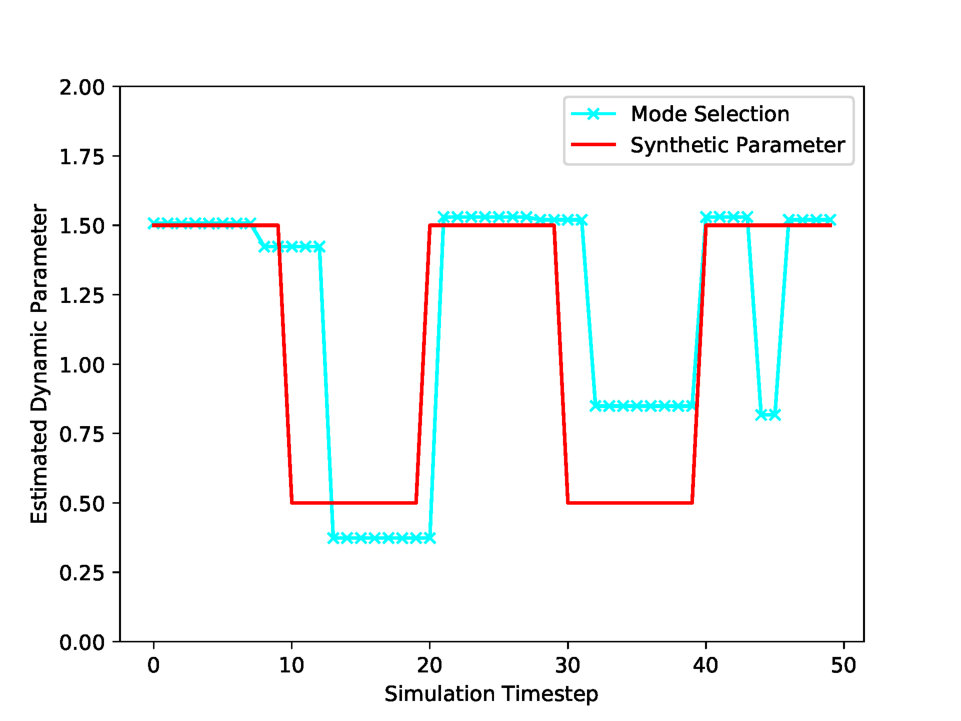 Figure 25