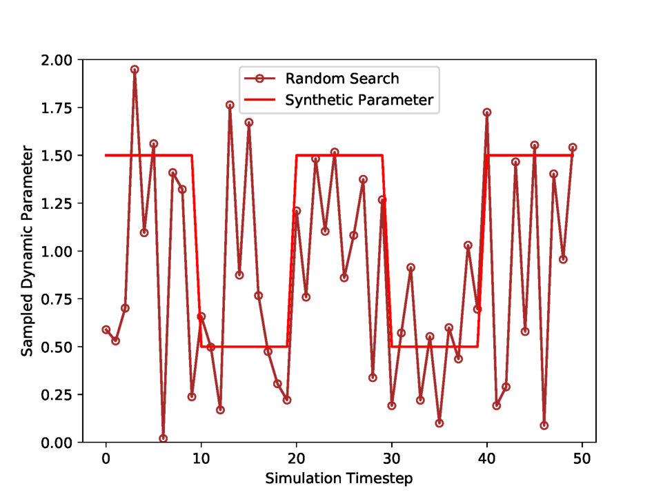 Figure 26