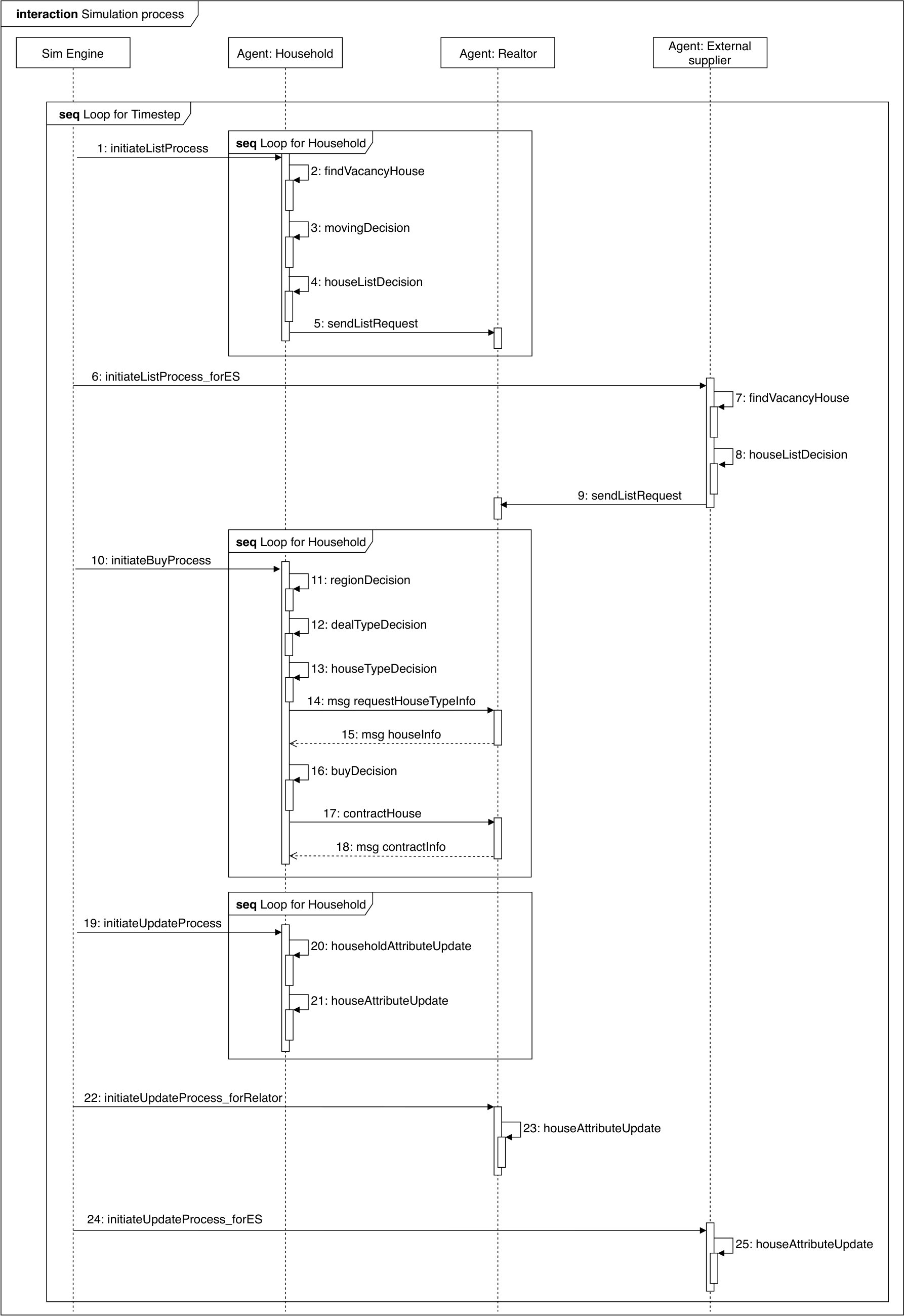 Figure 27