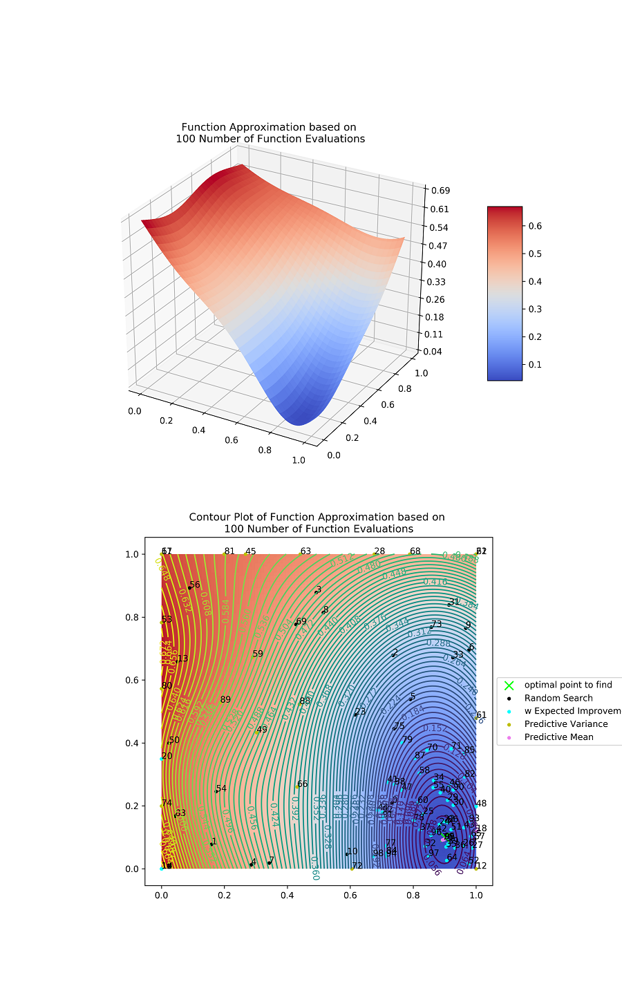 Figure 100