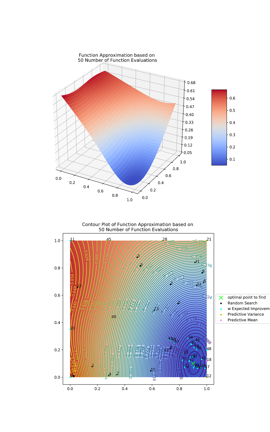 Figure 50