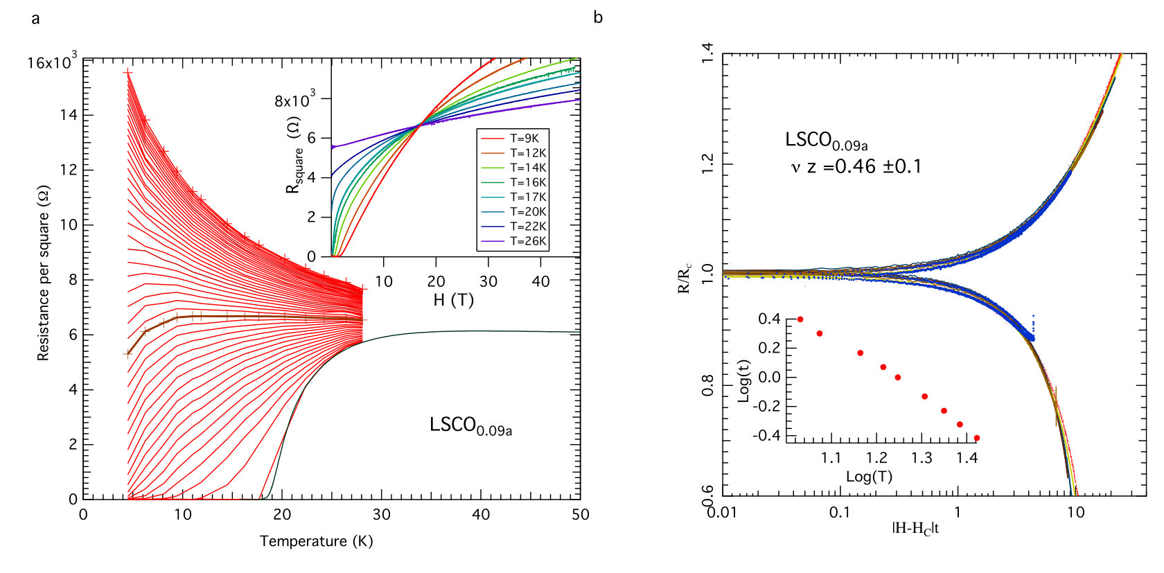 Figure 9