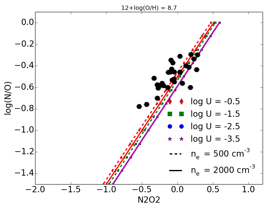 Figure 12
