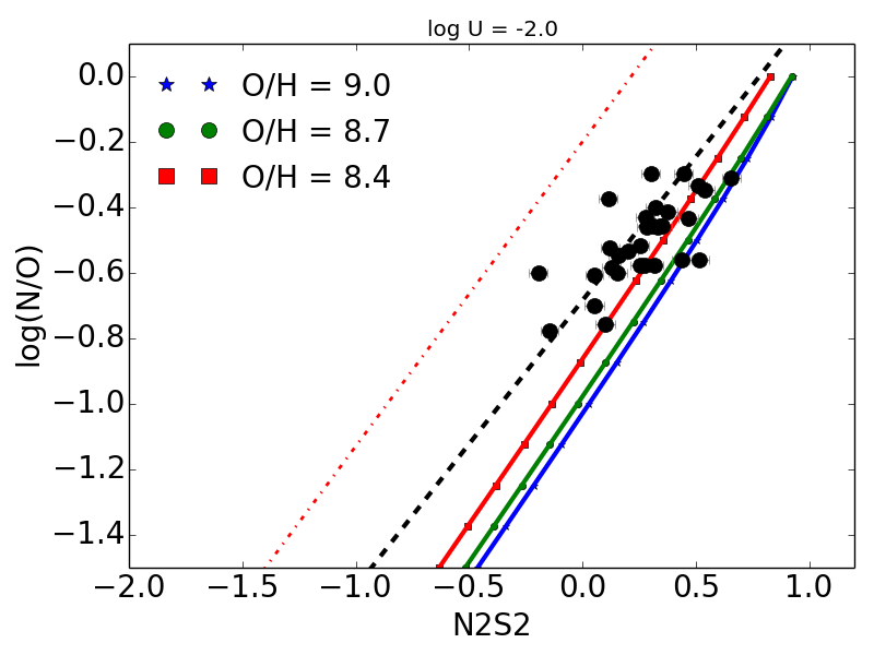 Figure 13