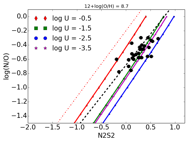 Figure 14