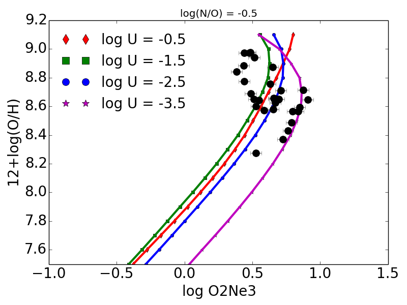Figure 15