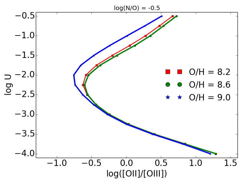 Figure 16