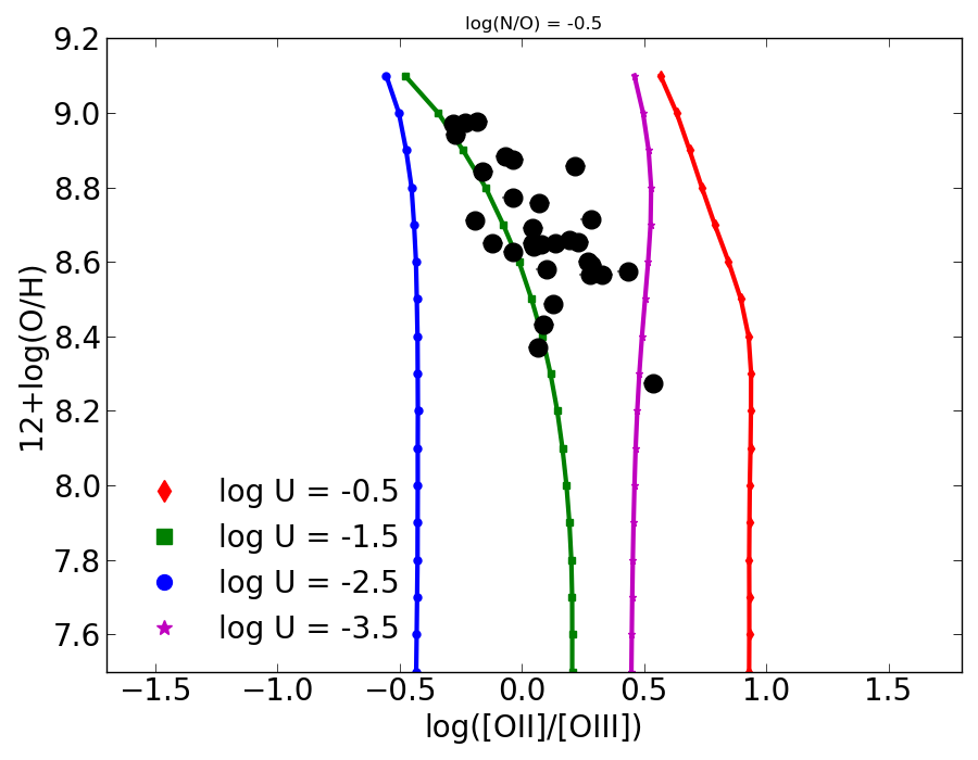 Figure 18