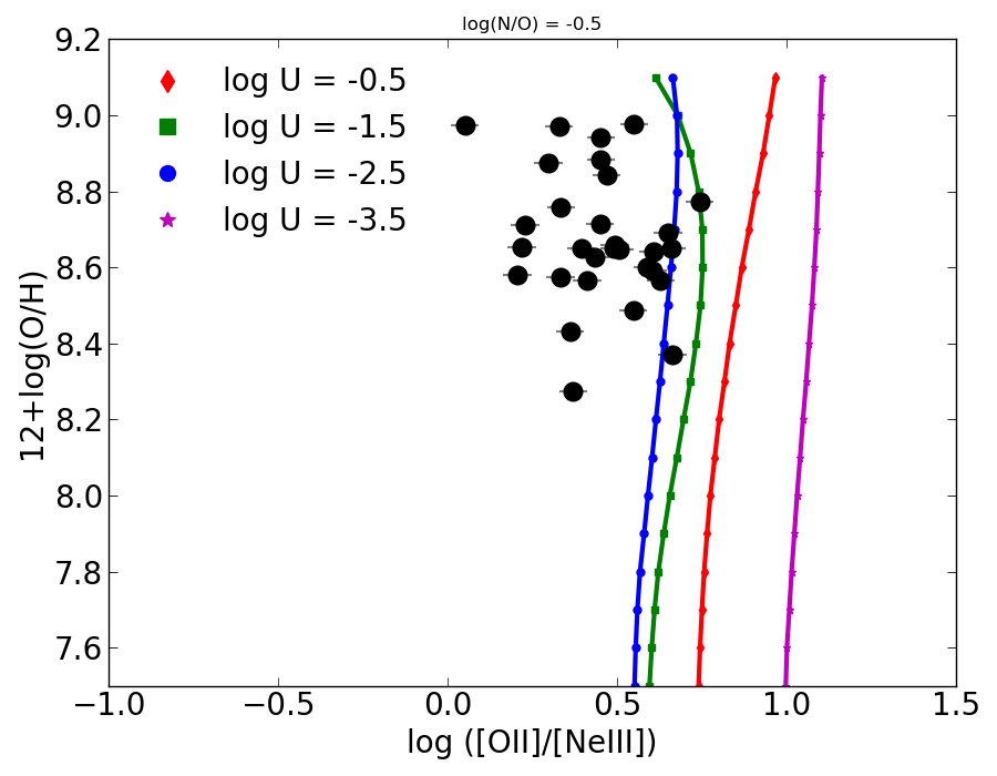 Figure 19