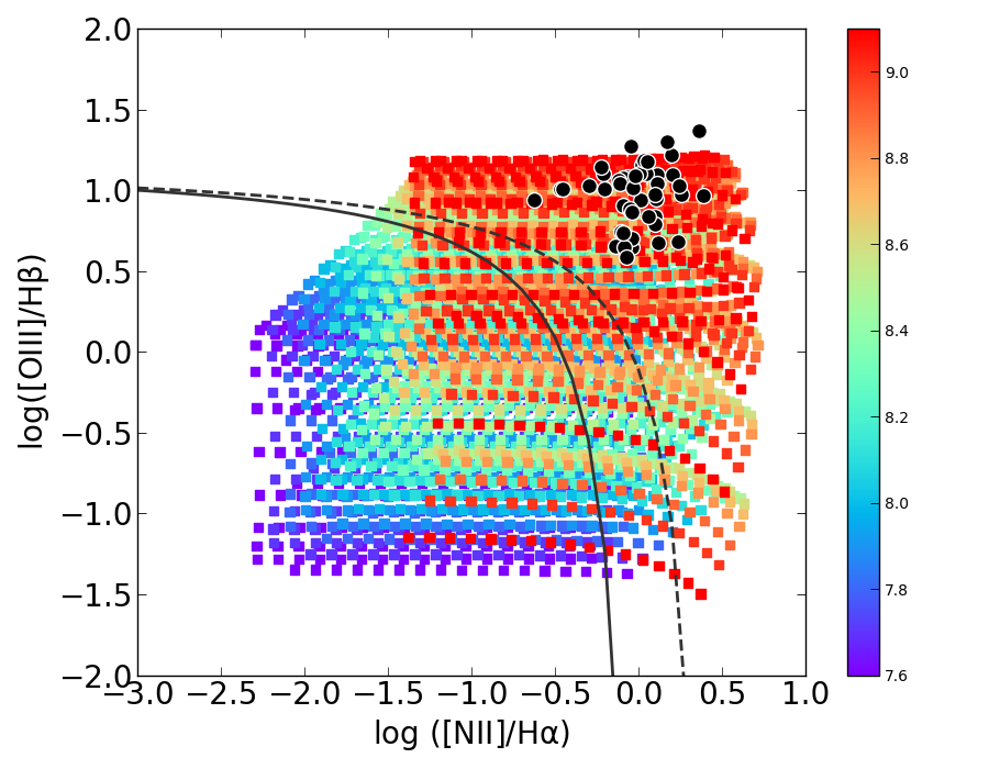 Figure 20