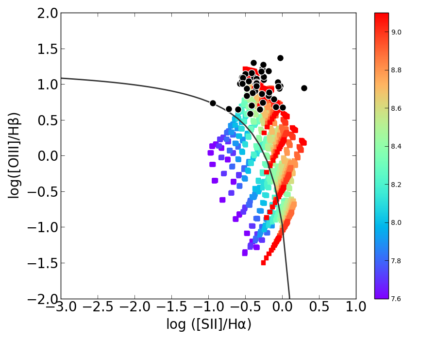 Figure 21