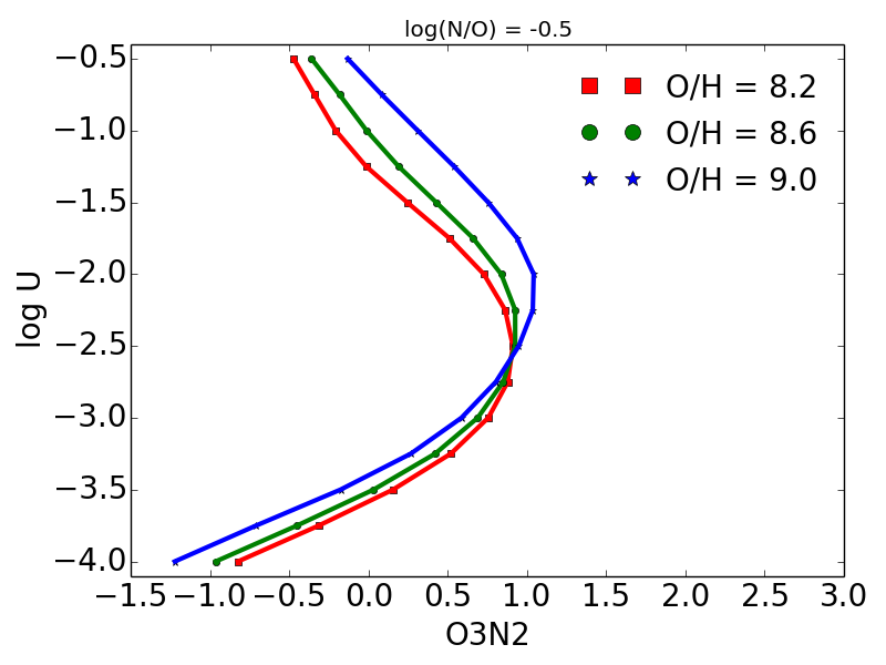 Figure 22