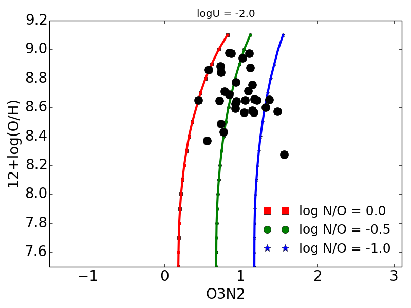 Figure 24