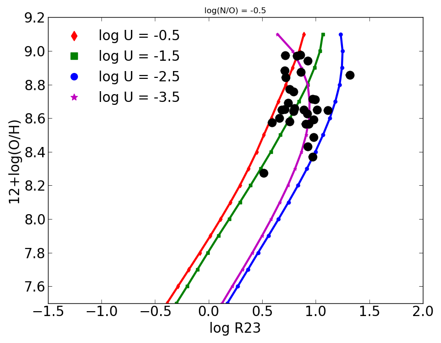 Figure 25