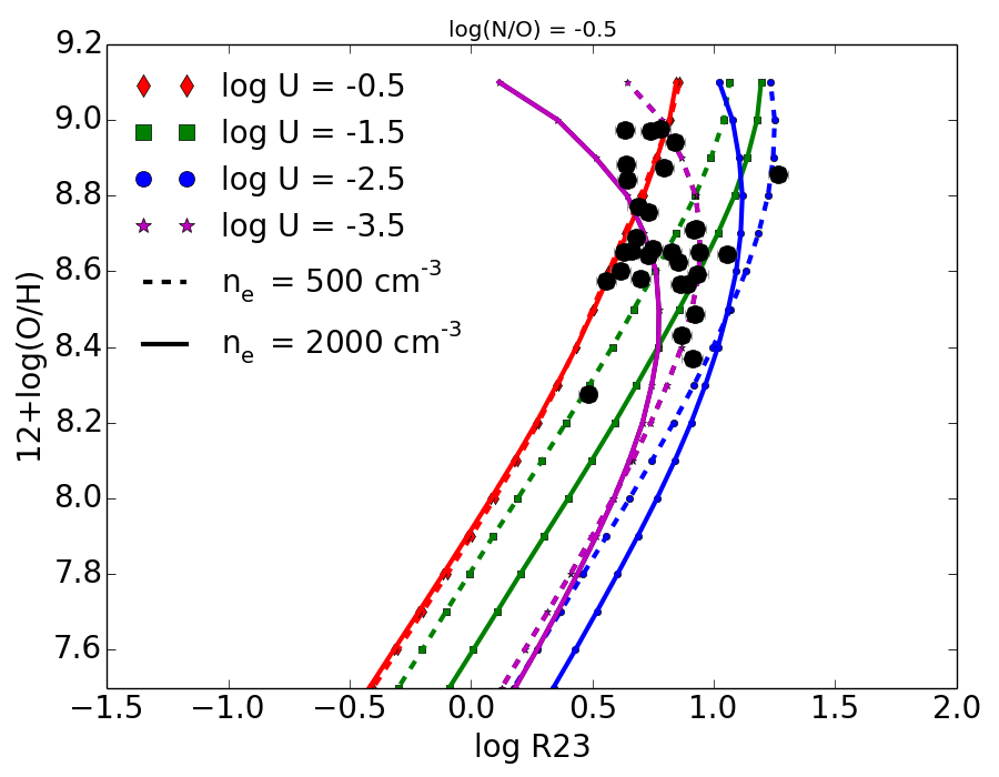 Figure 26