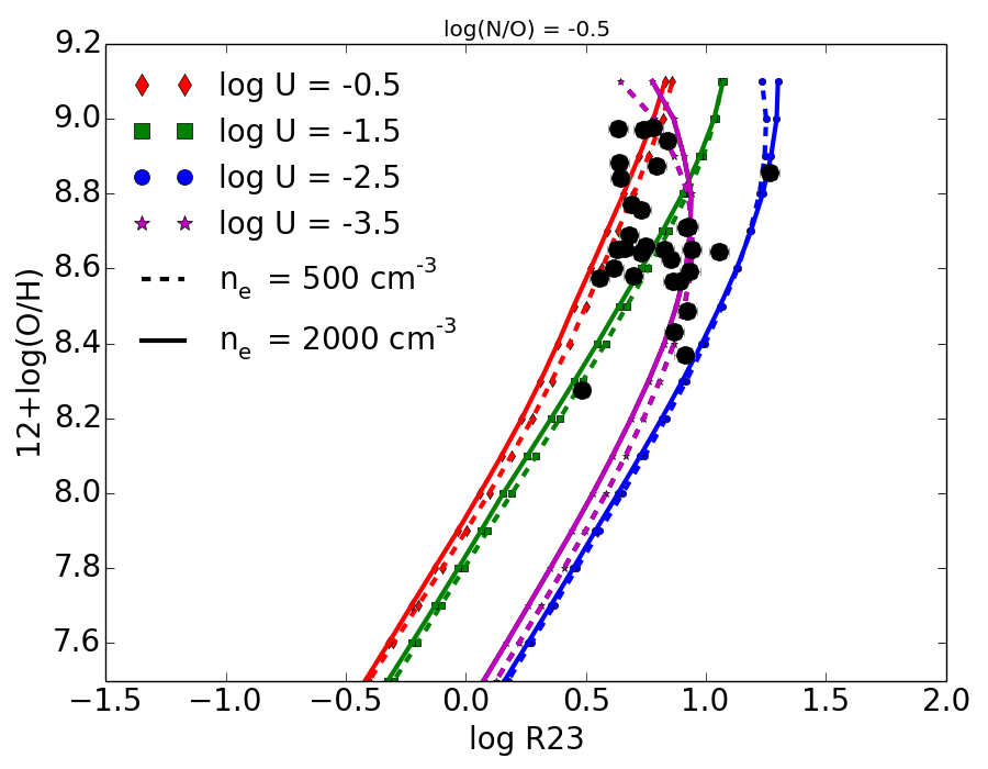 Figure 27