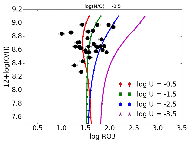 Figure 28