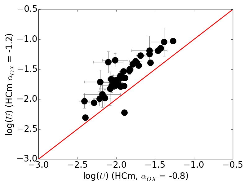 Figure 29