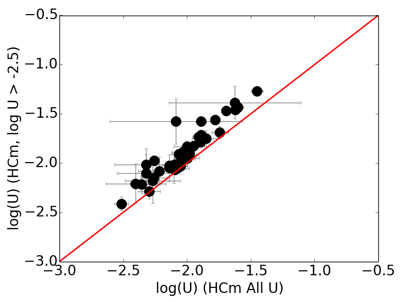 Figure 30