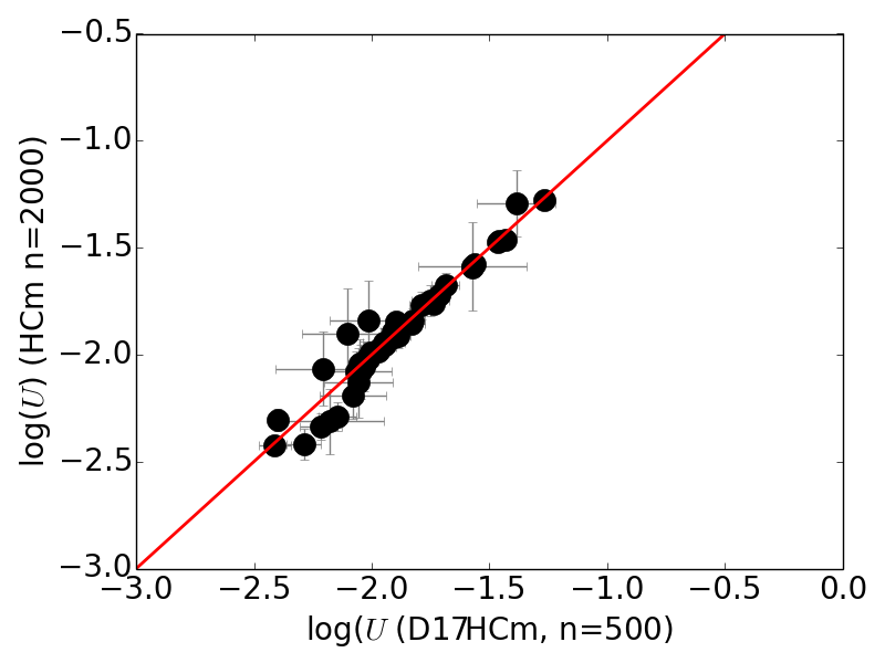 Figure 31