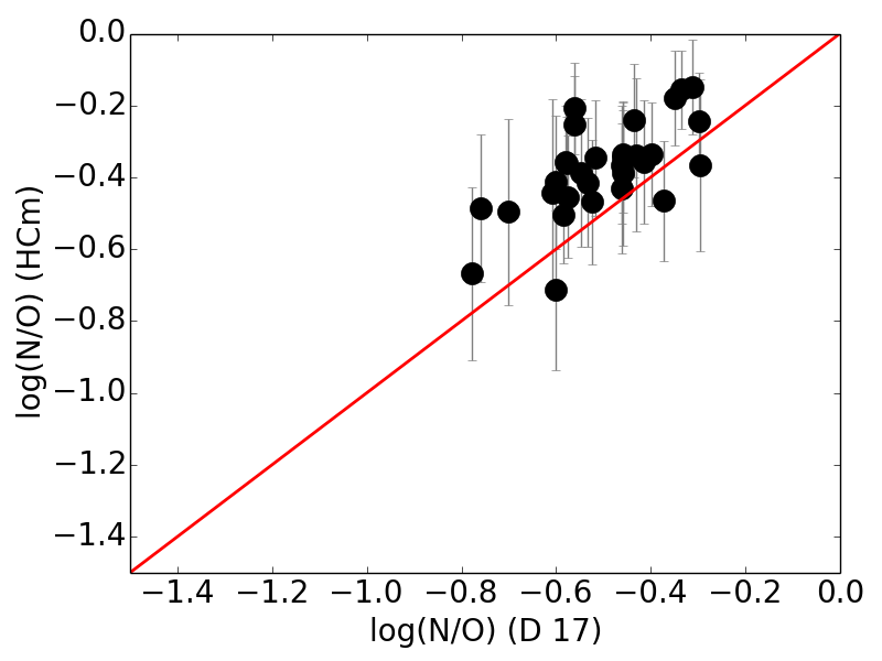 Figure 32