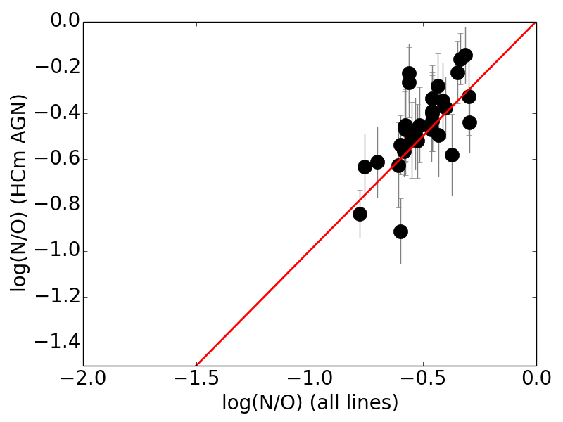 Figure 33