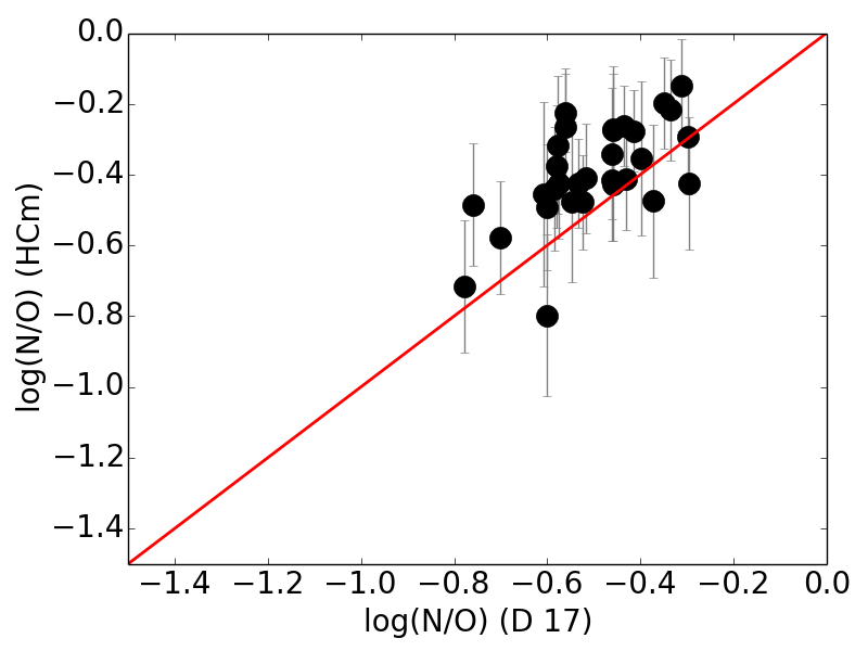 Figure 34
