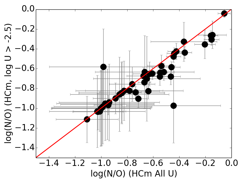 Figure 36