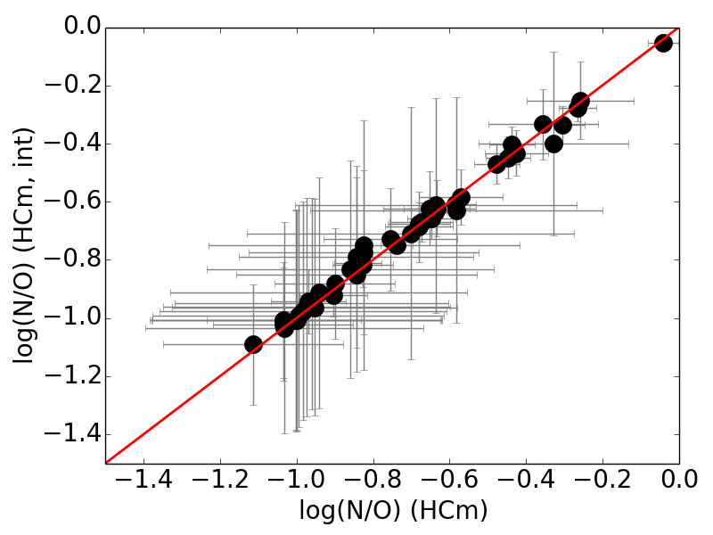 Figure 37