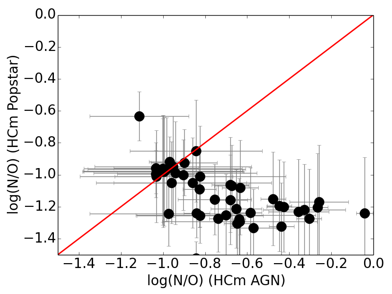 Figure 38