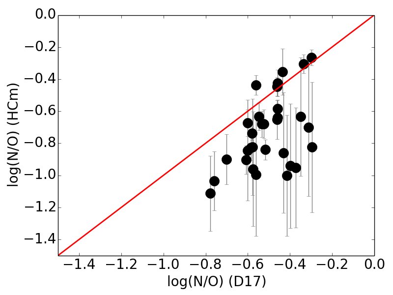 Figure 39
