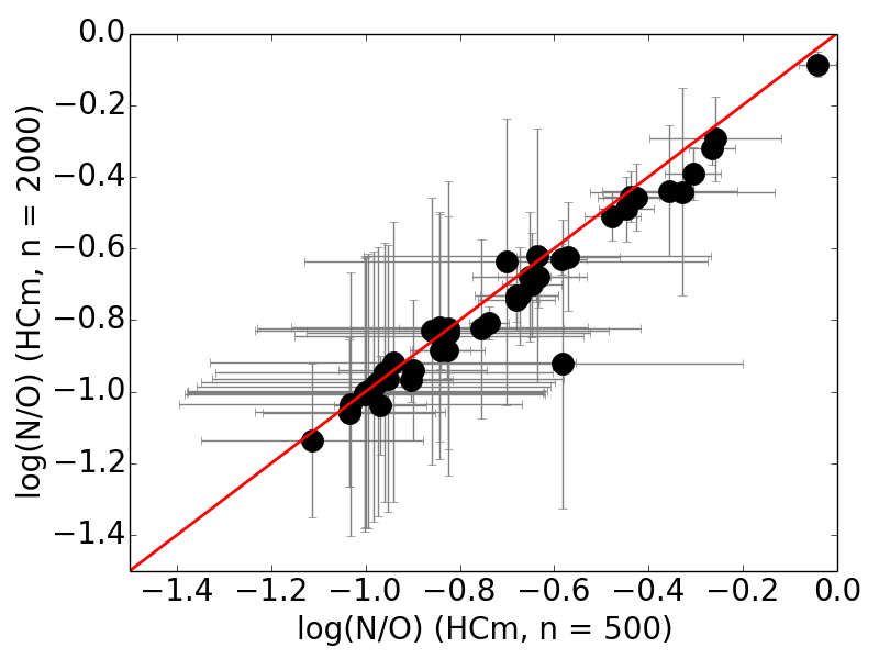 Figure 40