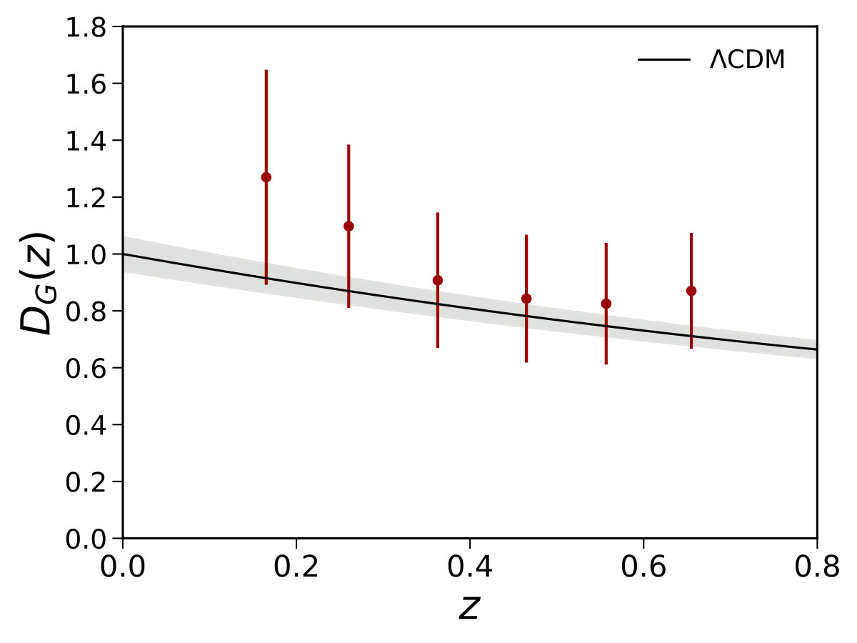 Figure 13