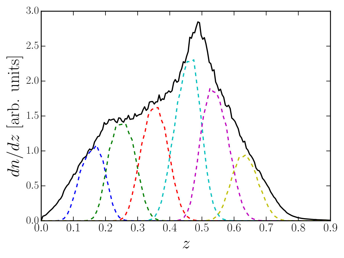 Figure 14